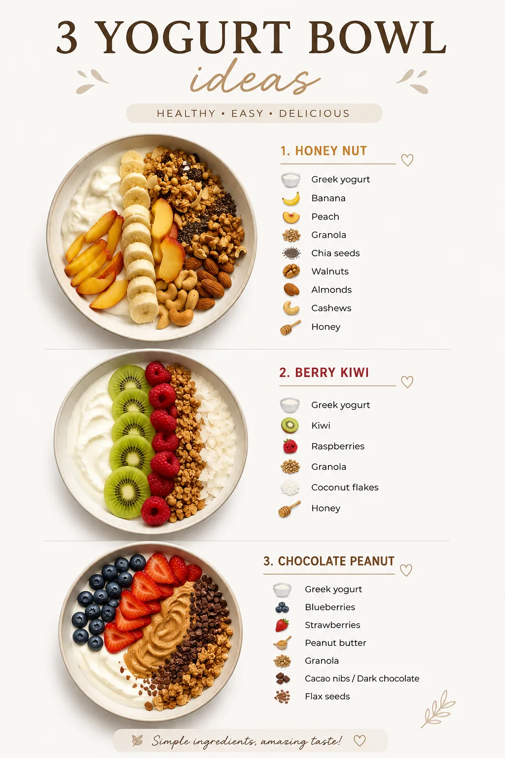 Eine Übersichtsgrafik zeigt drei verschiedene Joghurt-Bowls mit griechischem Joghurt, Obst, Nüssen und Granola.