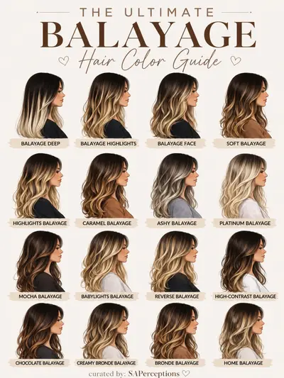 Grafische Übersicht von 16 verschiedenen Balayage-Haarfarbstilen an einer Frau im Profil mit welligem Haar.