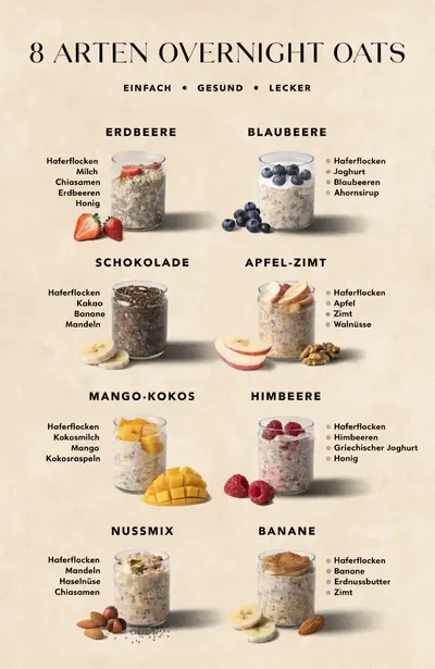 Eine Infografik zeigt acht verschiedene Overnight-Oats-Variationen mit frischen Zutaten in Gläsern angerichtet.