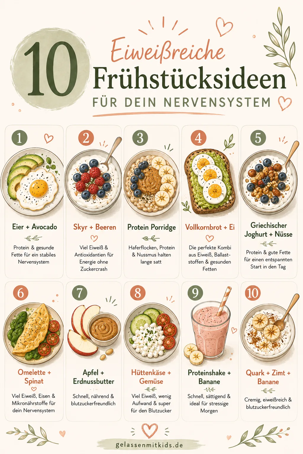 Eine Infografik mit zehn illustrierten Frühstücksideen, die reich an Proteinen sind, um das Nervensystem zu stärken.